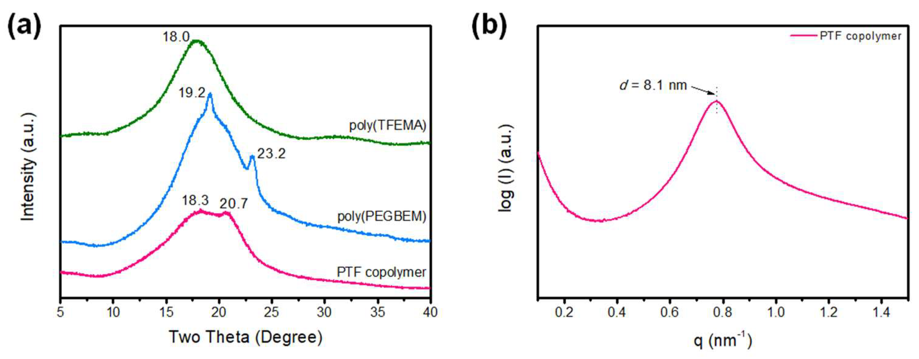 Polymers 15 03623 g003