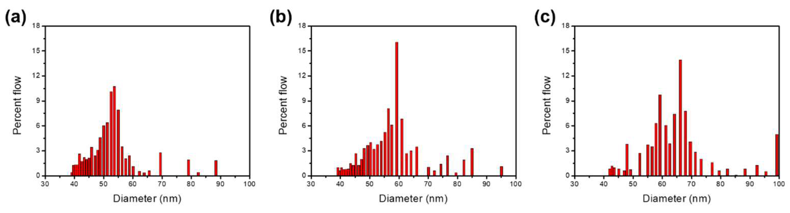 Polymers 15 03623 g006