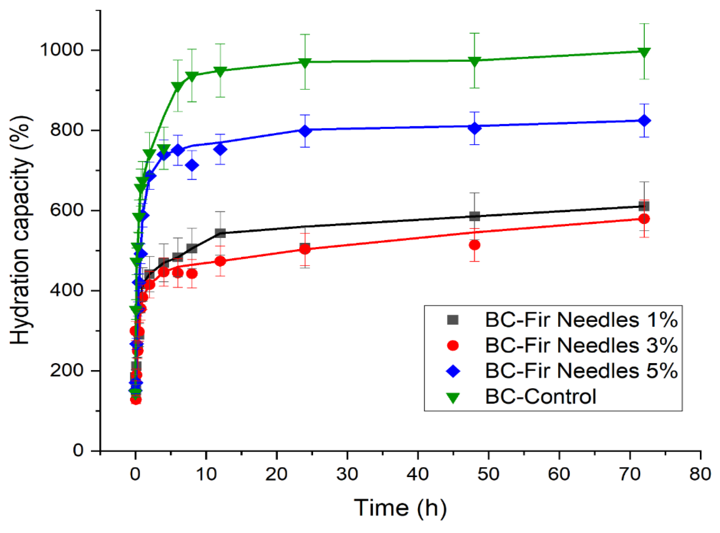 Polymers 15 03629 g009