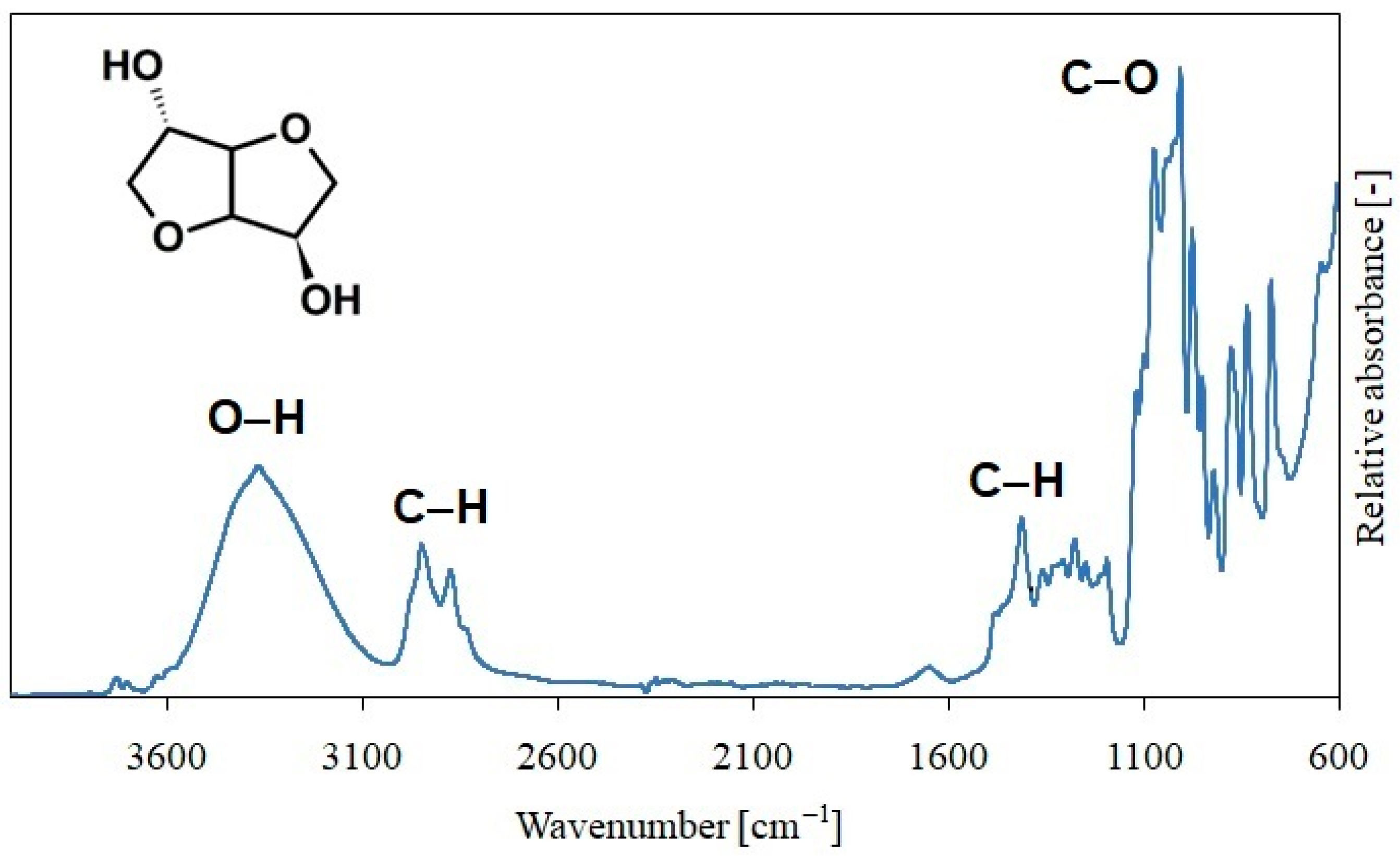 Polymers 15 03640 g002 Polymers 15 03640 g002