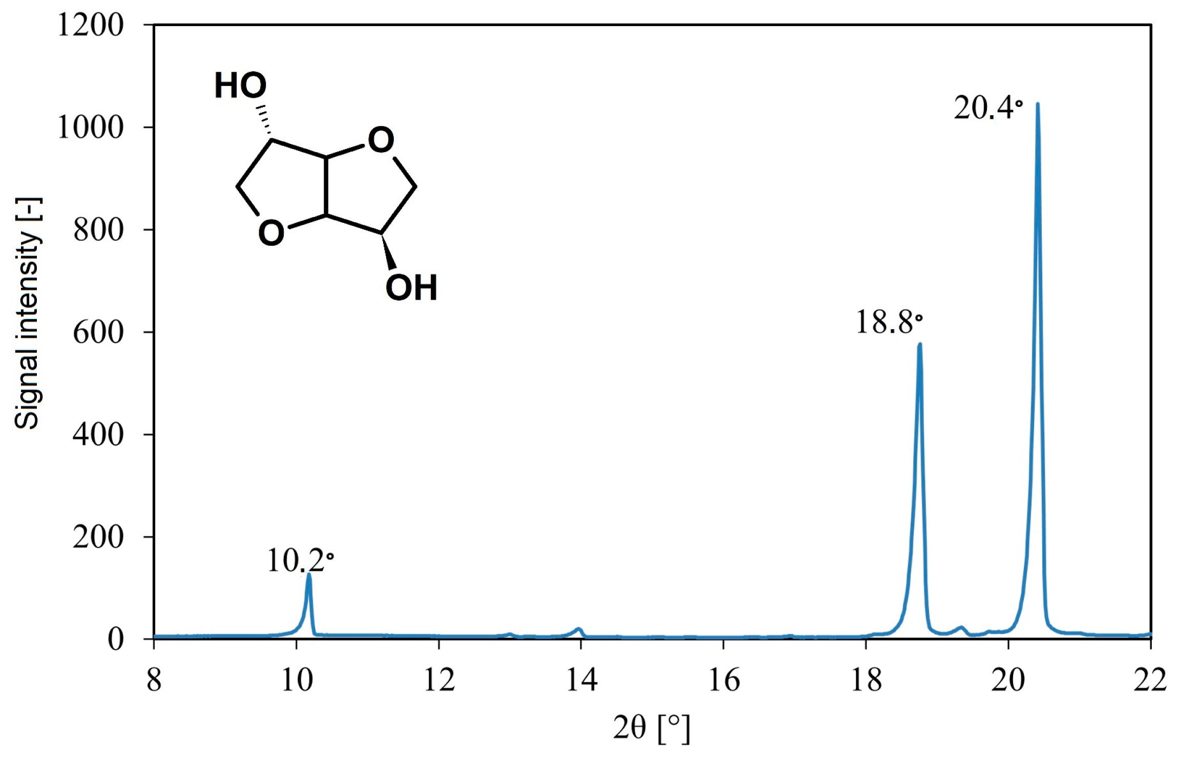 Polymers 15 03640 g004 Polymers 15 03640 g004