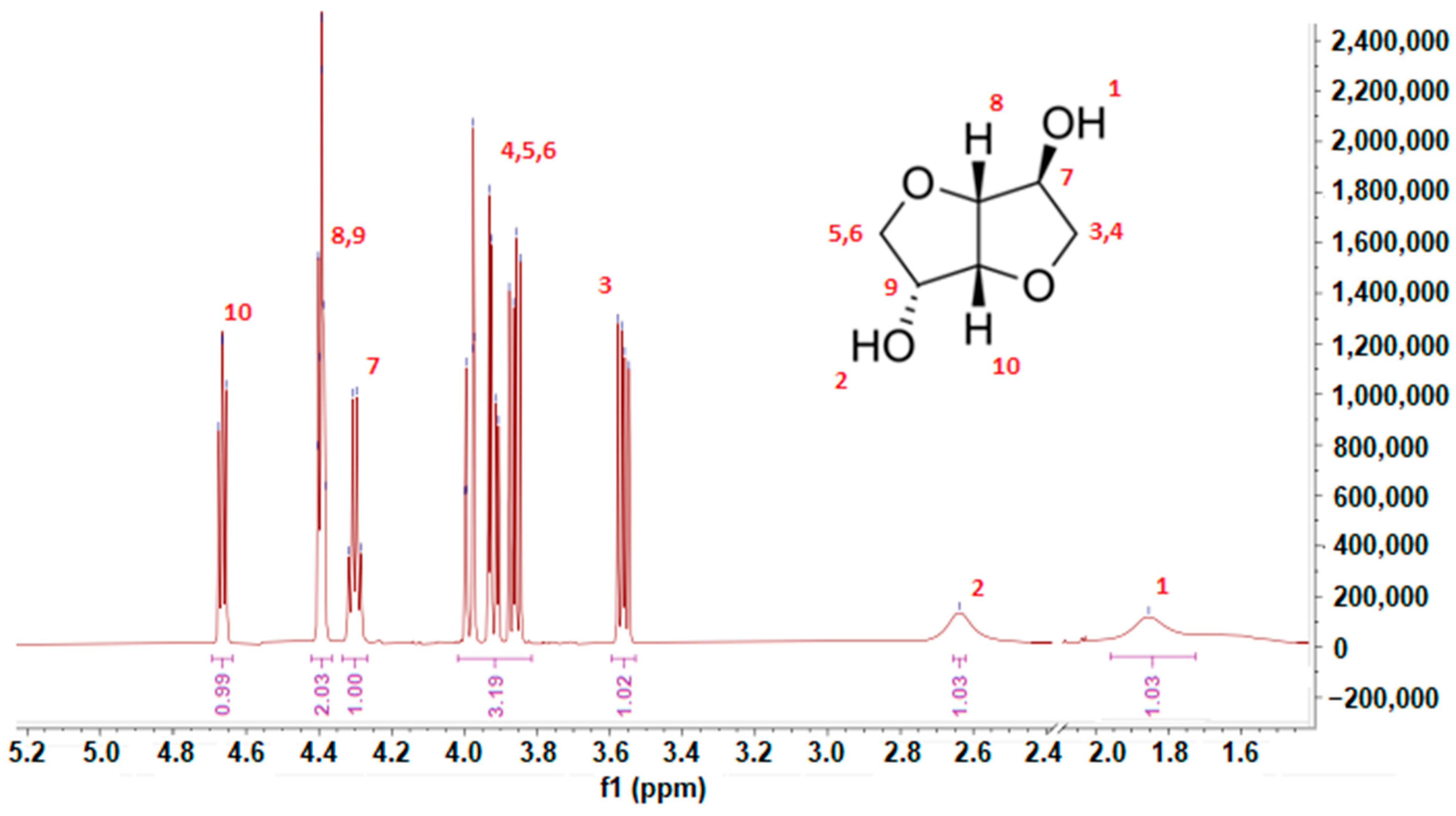 Polymers 15 03640 g005 Polymers 15 03640 g005