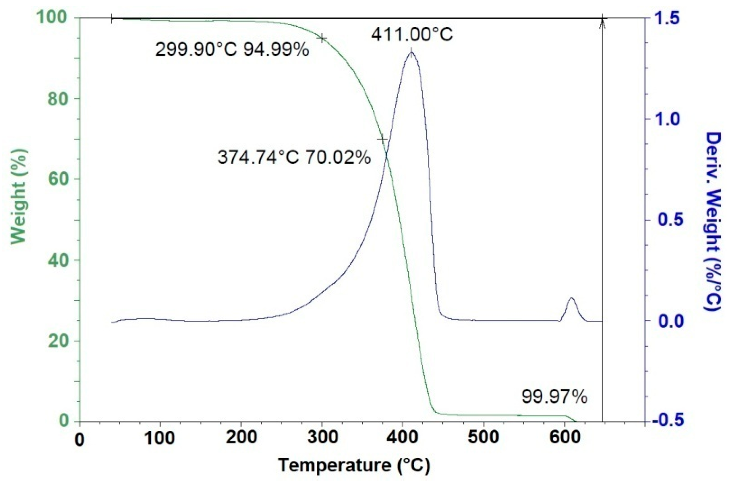 Polymers 15 03640 g011 Polymers 15 03640 g011