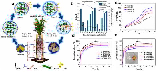 Polymers 15 03643 g008