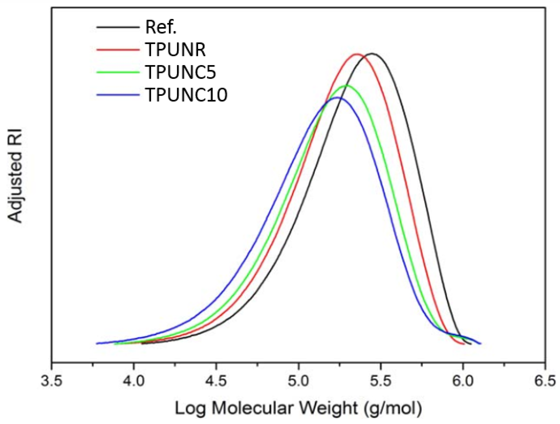 Polymers 15 03647 g002