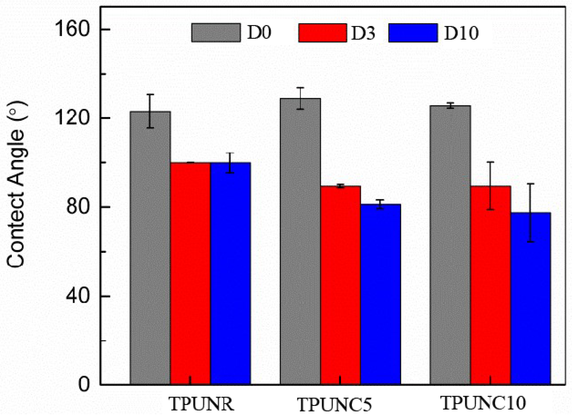 Polymers 15 03647 g005