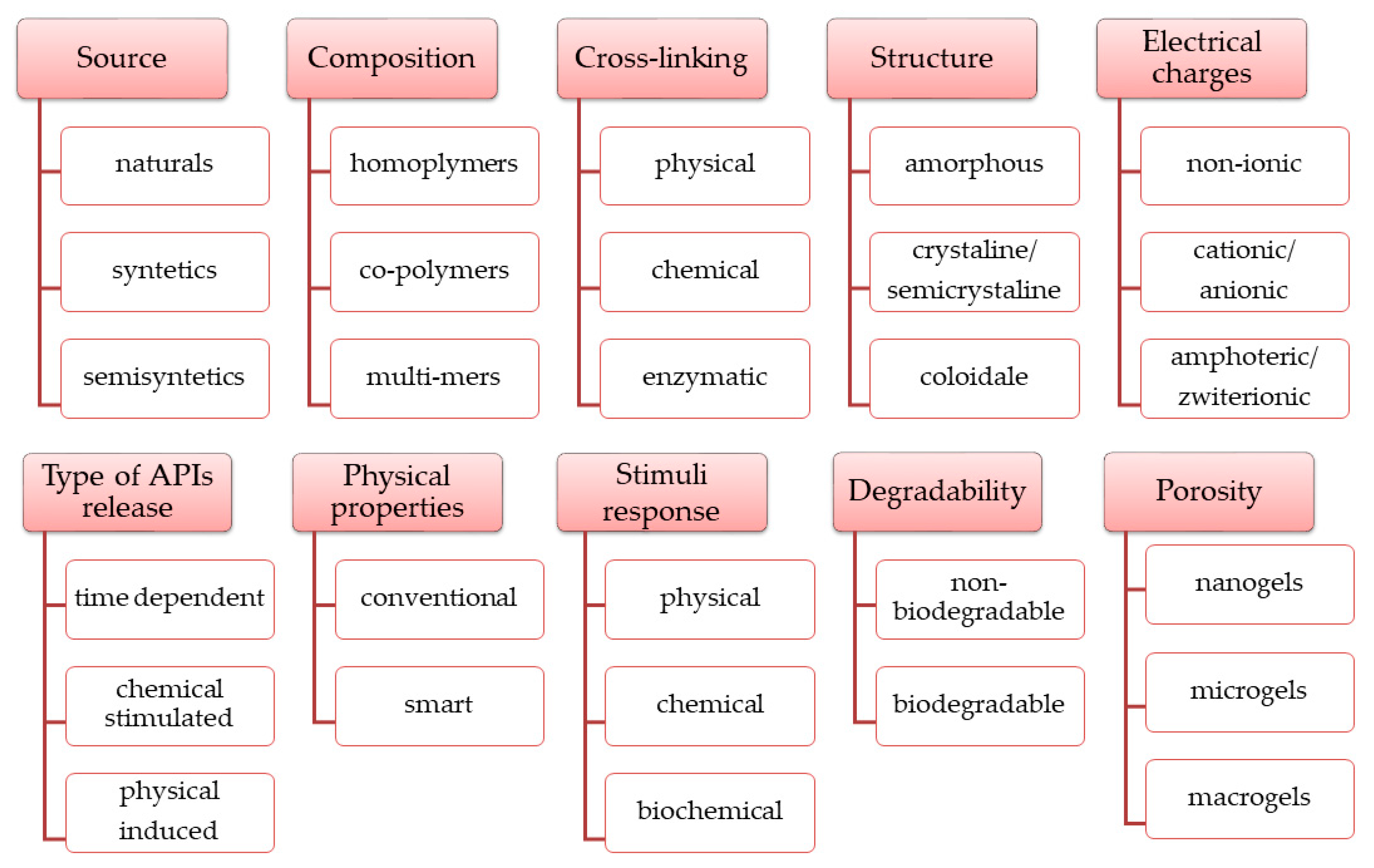 Polymers 15 03648 g005