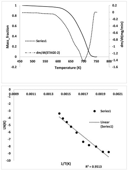 Polymers 15 03650 g0a1