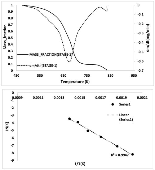 Polymers 15 03650 g0a2