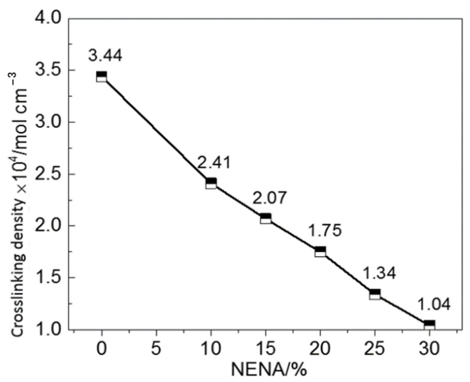 Polymers 15 03656 g006
