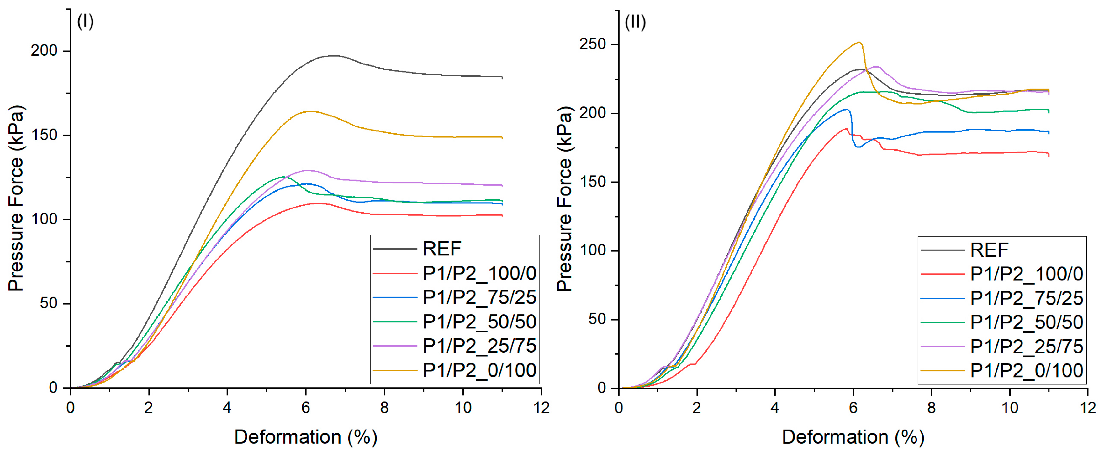 Polymers 15 03660 g005