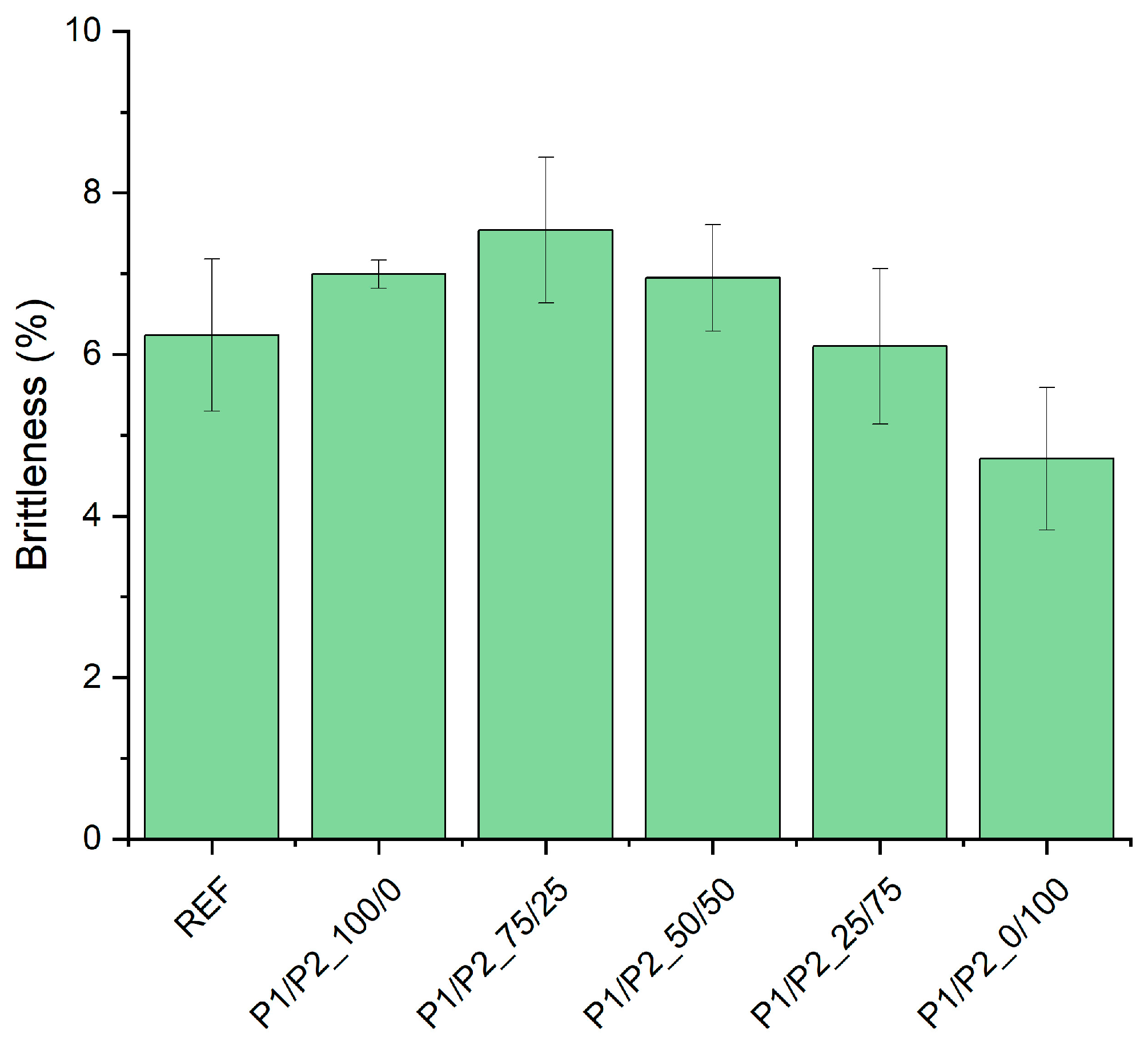 Polymers 15 03660 g007