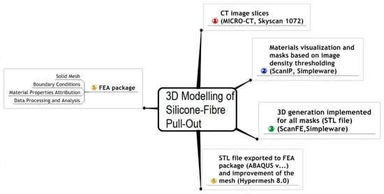 Polymers 15 03668 g003