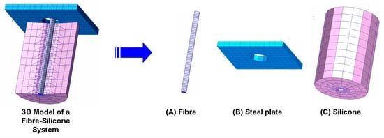 Polymers 15 03668 g004