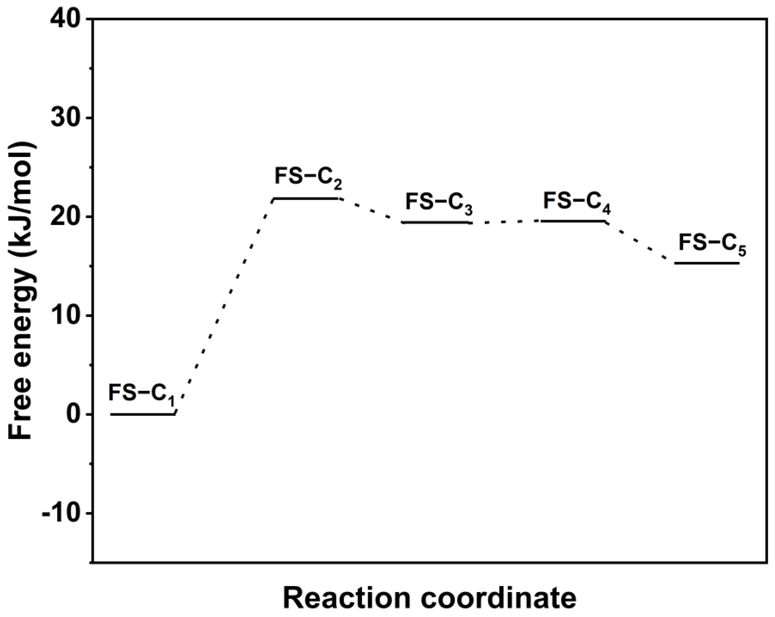 Polymers 15 03672 g005