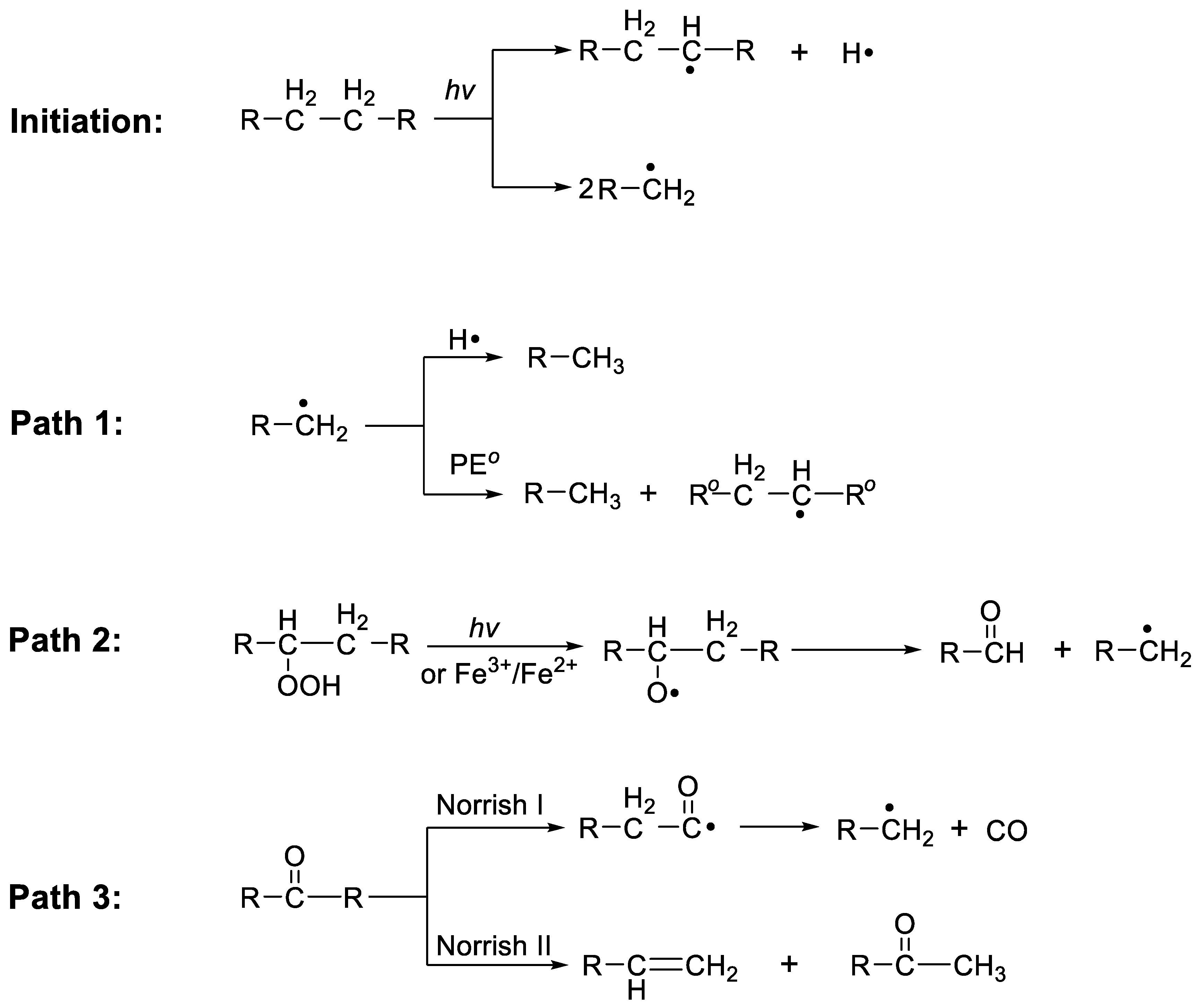 Polymers 15 03672 sch005