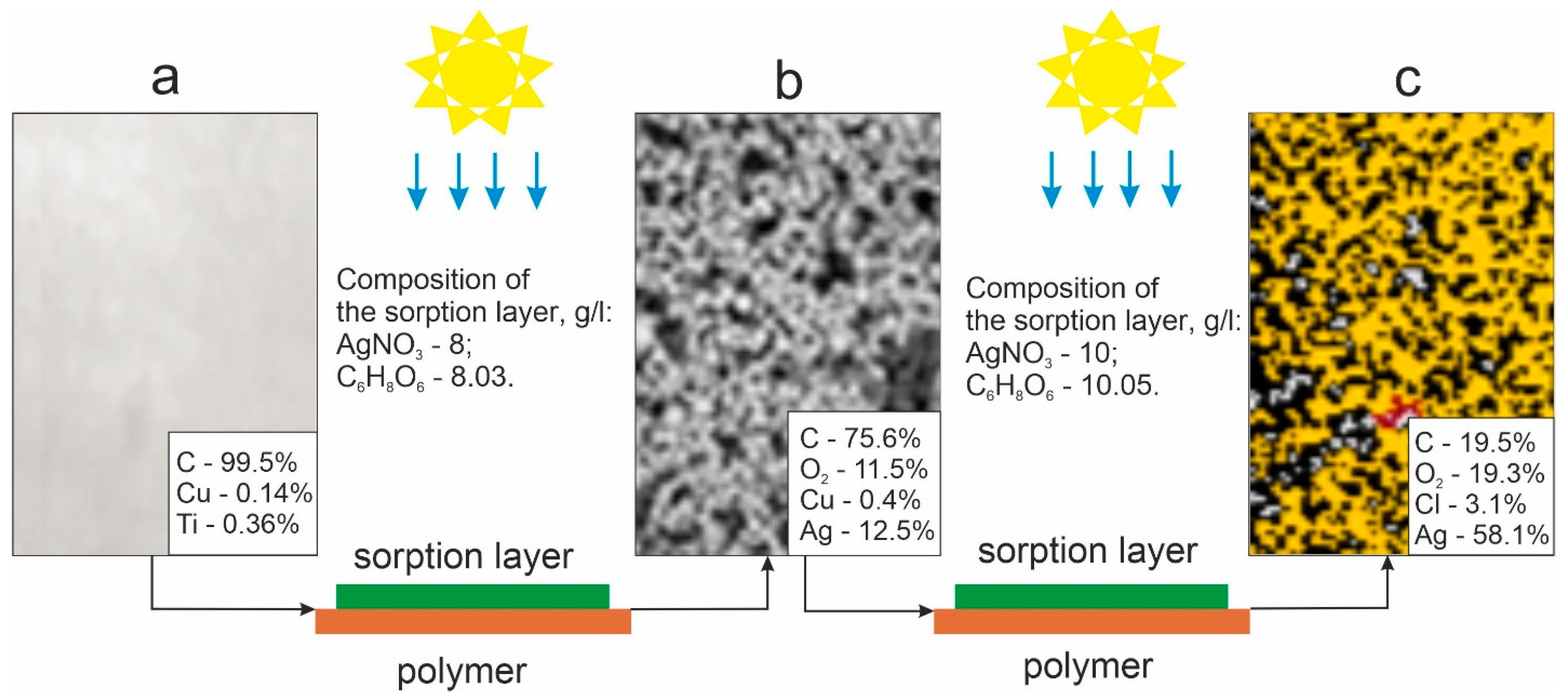 Polymers 15 03687 g004