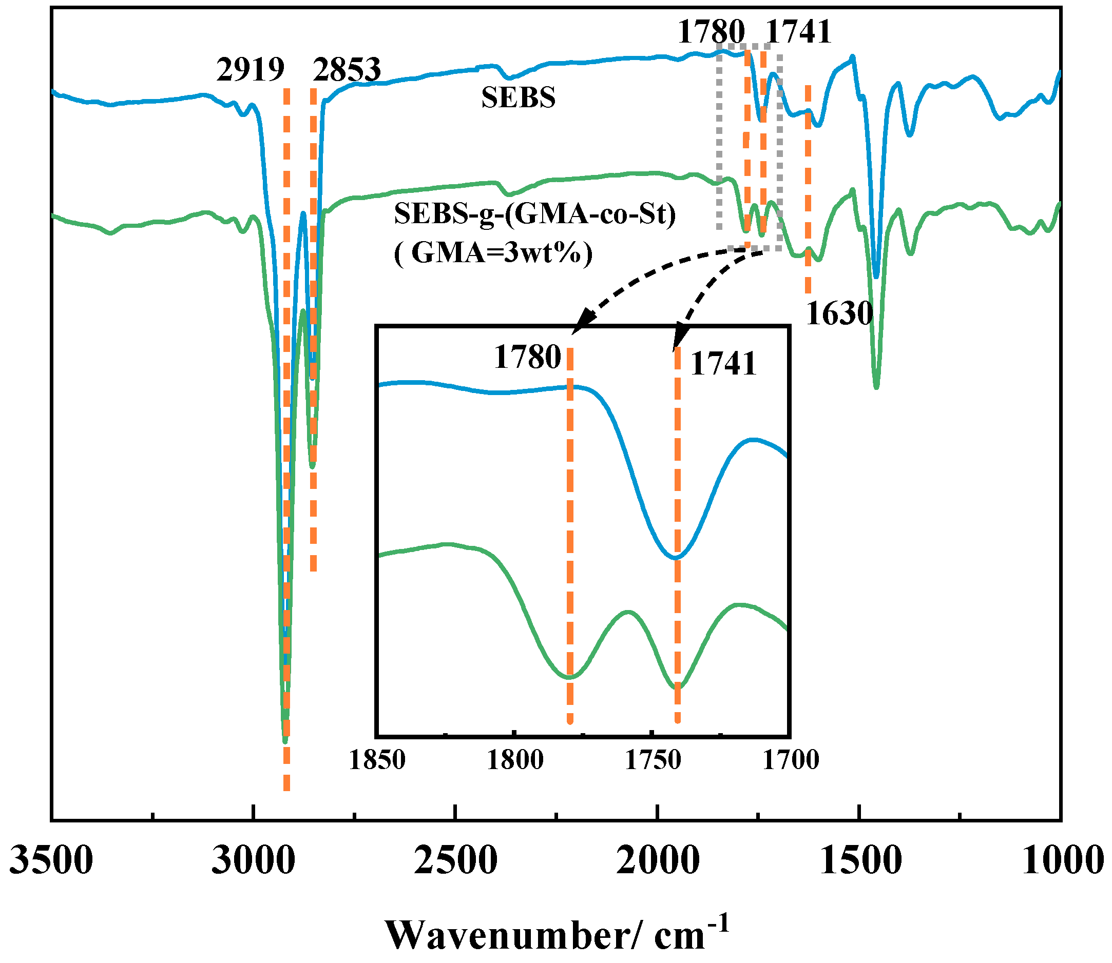 Polymers 15 03696 g001