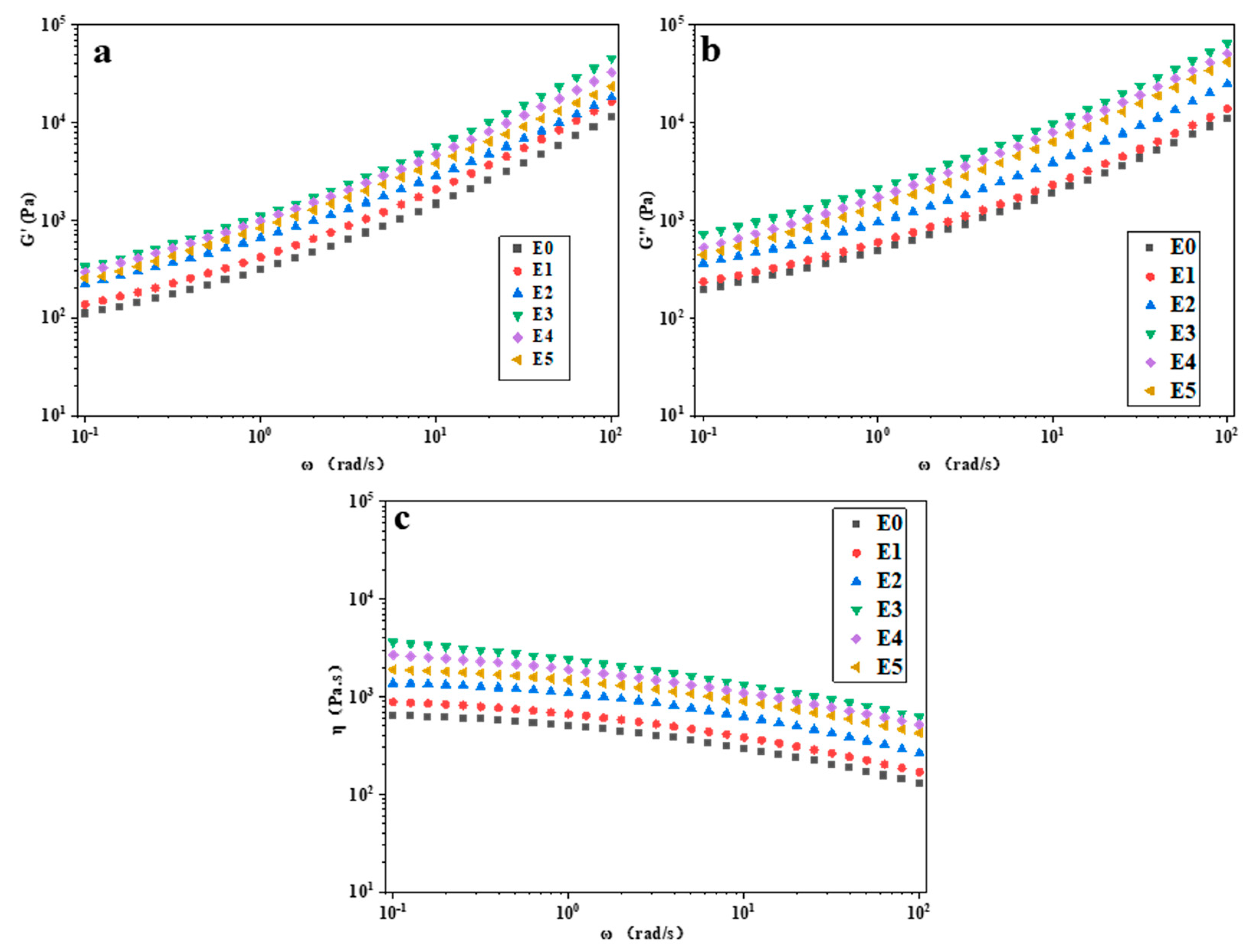 Polymers 15 03696 g010