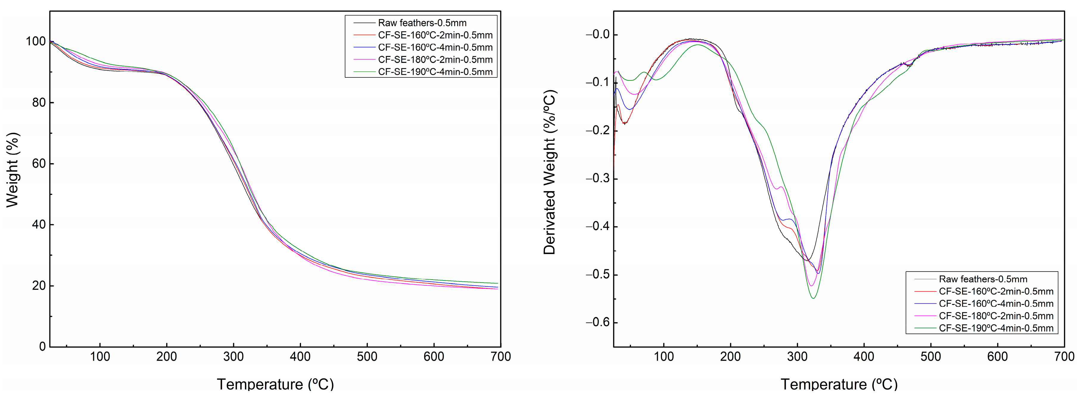 Polymers 15 03701 g003