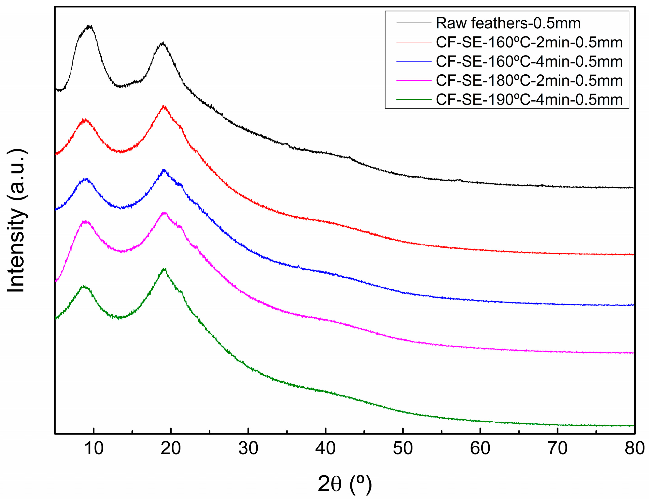 Polymers 15 03701 g005