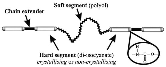 Polymers 15 03711 g001