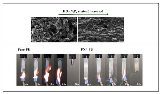 Polymers 15 03711 g015