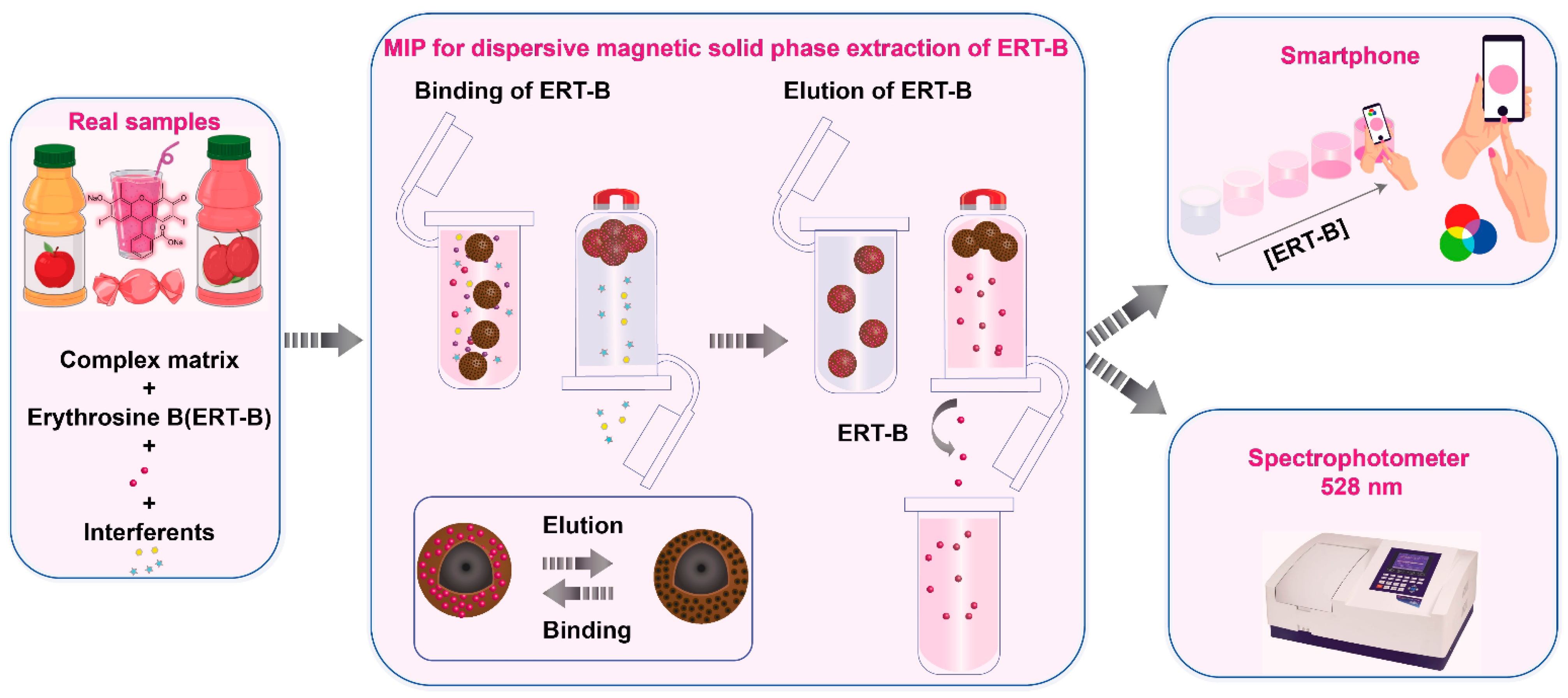 Polymers 15 03712 g005