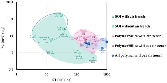 Polymers 15 03721 g006