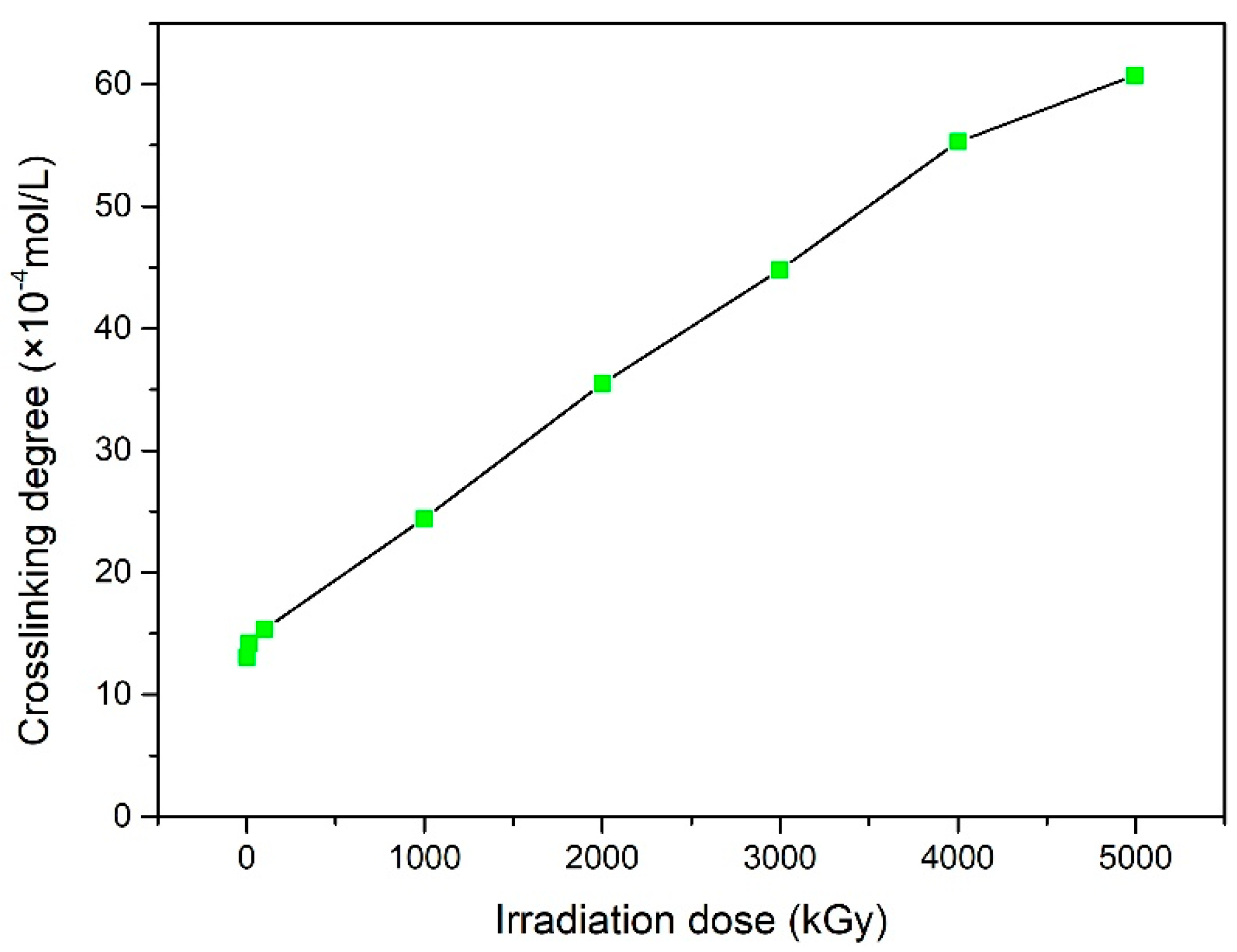 Polymers 15 03723 g002 Polymers 15 03723 g002