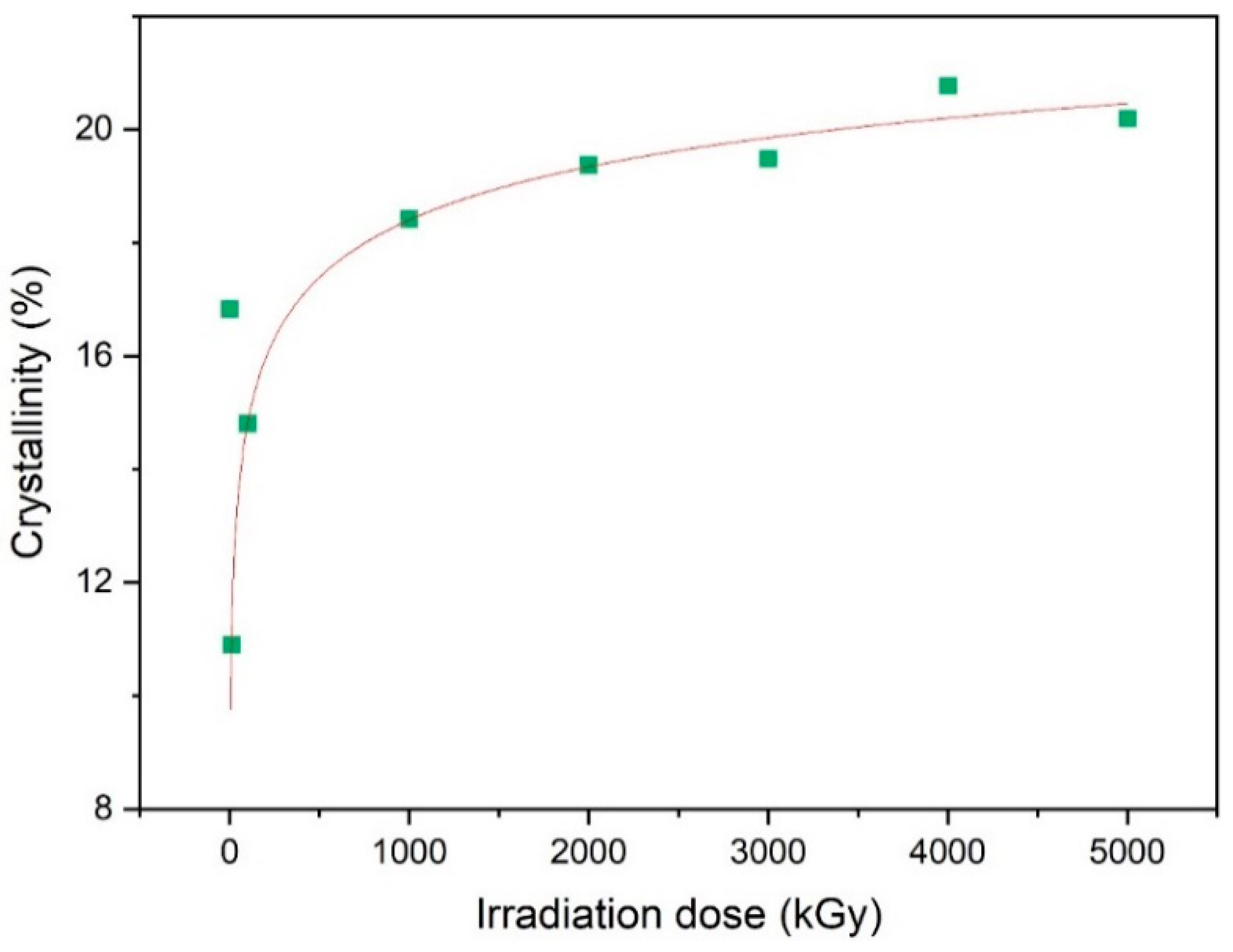 Polymers 15 03723 g006 Polymers 15 03723 g006