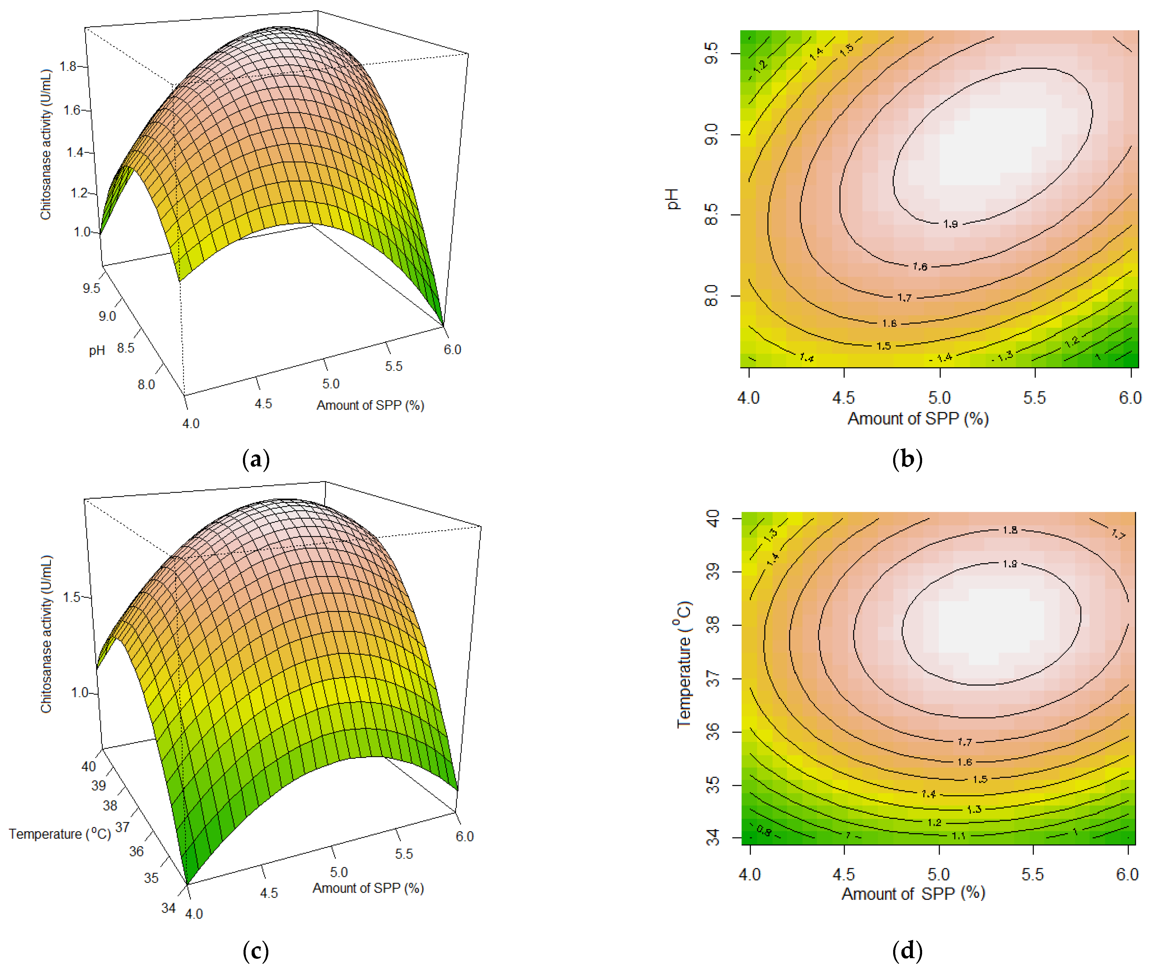 Polymers 15 03724 g002a