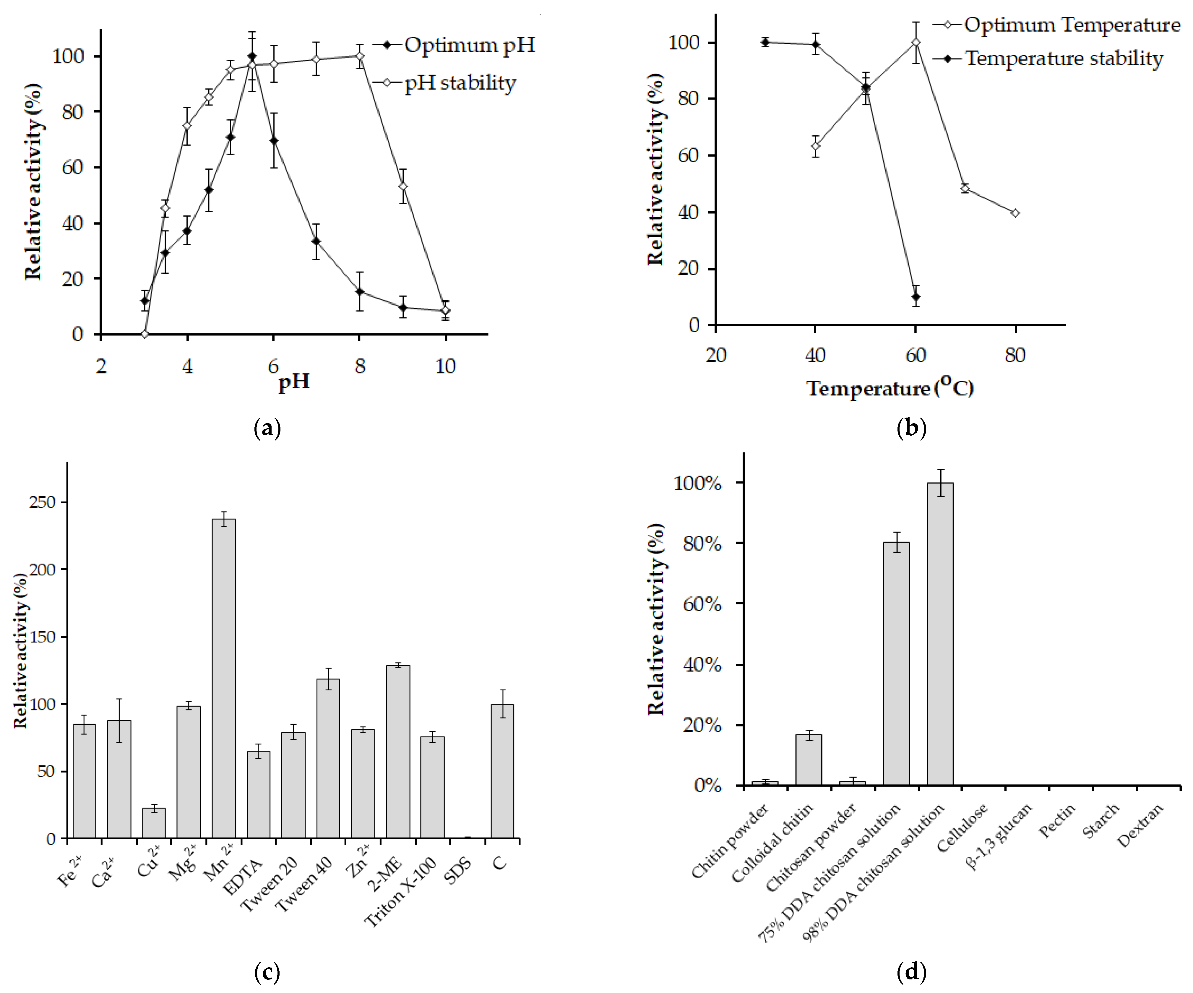 Polymers 15 03724 g005
