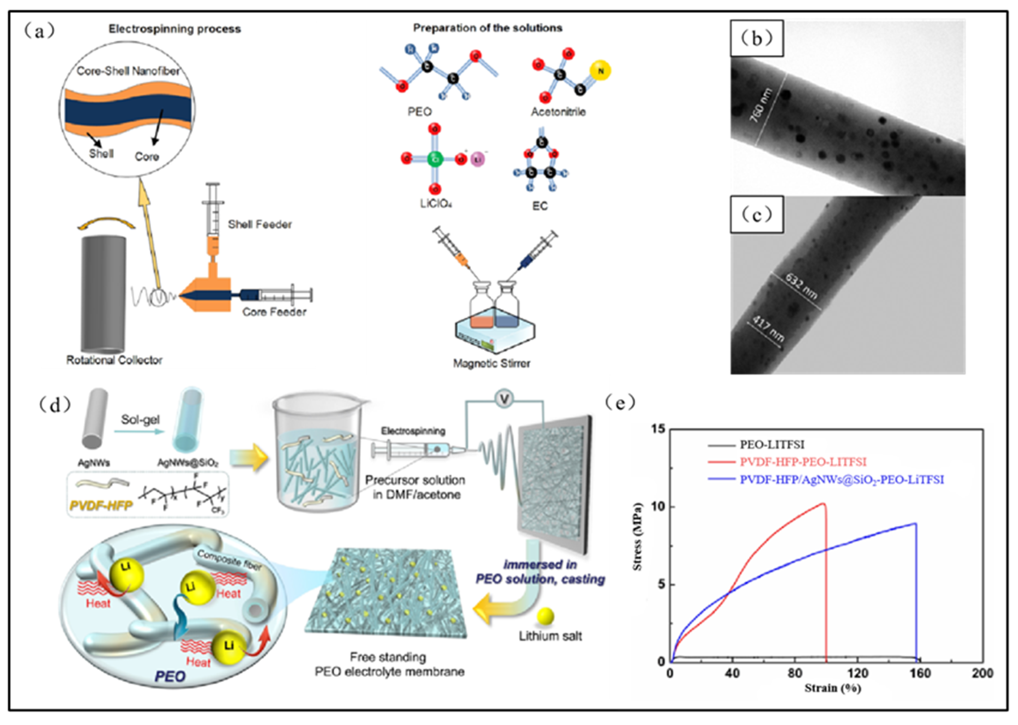 Polymers 15 03727 g010
