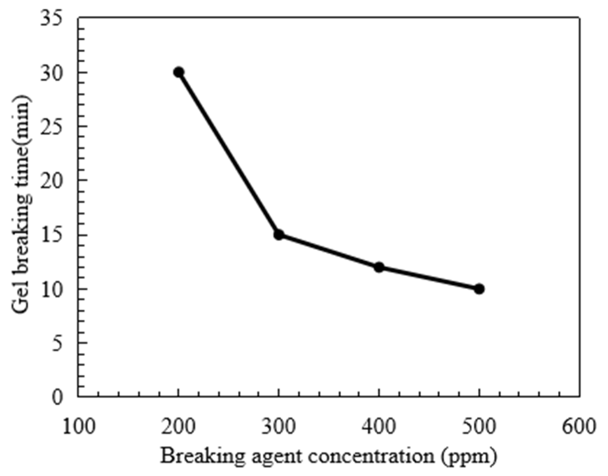 Polymers 15 03732 g008