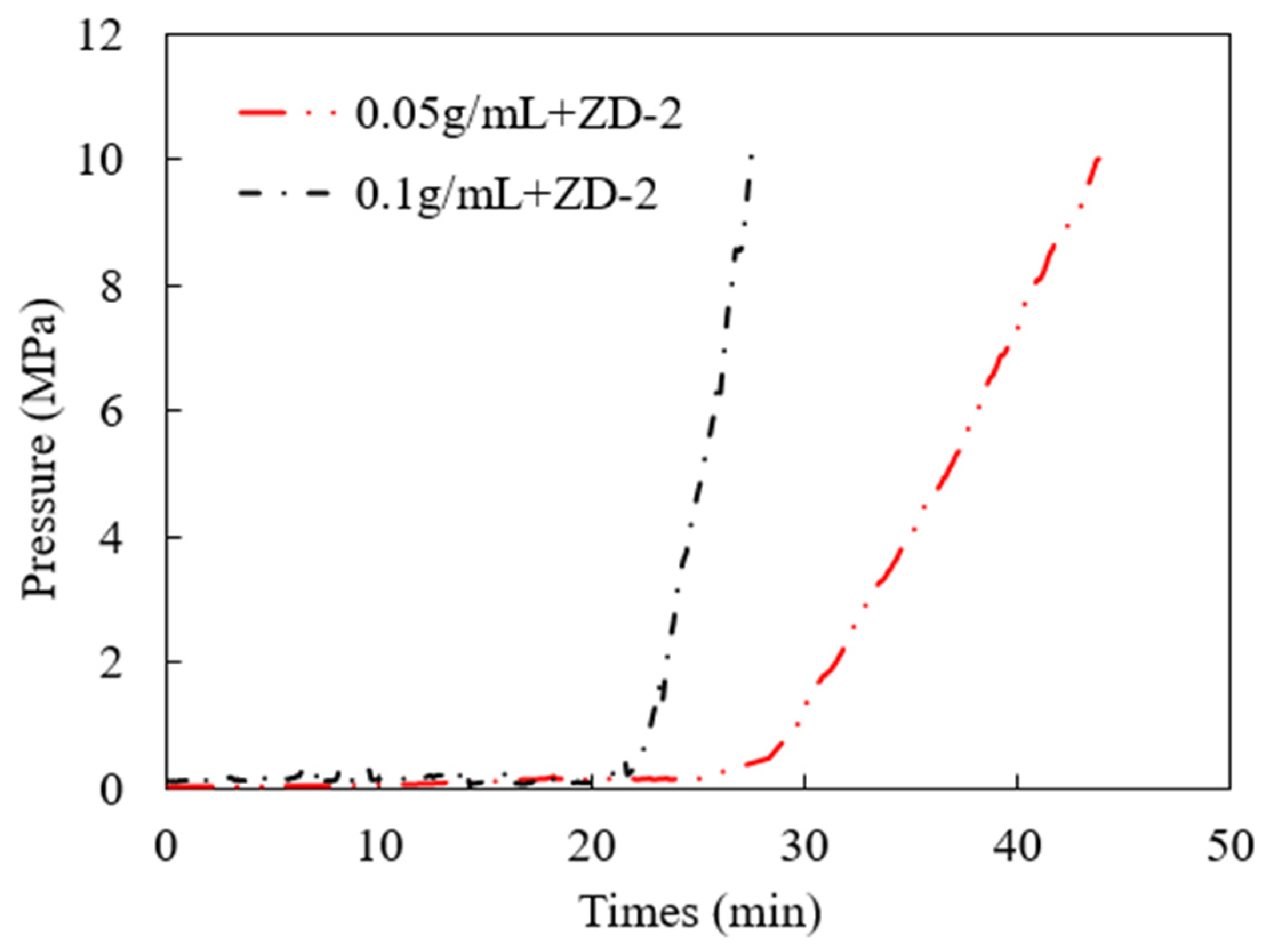 Polymers 15 03732 g012