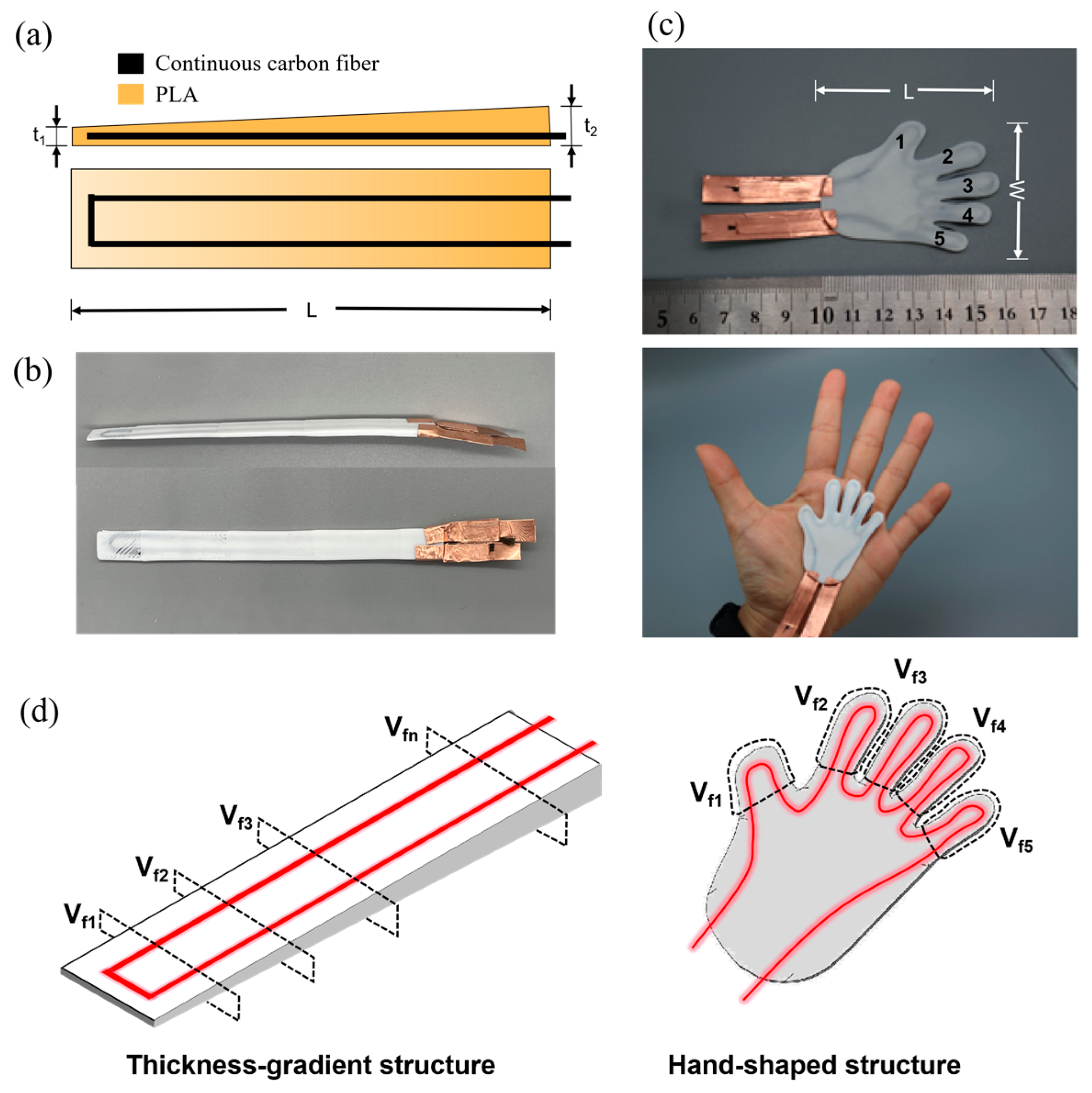 Polymers 15 03740 g002