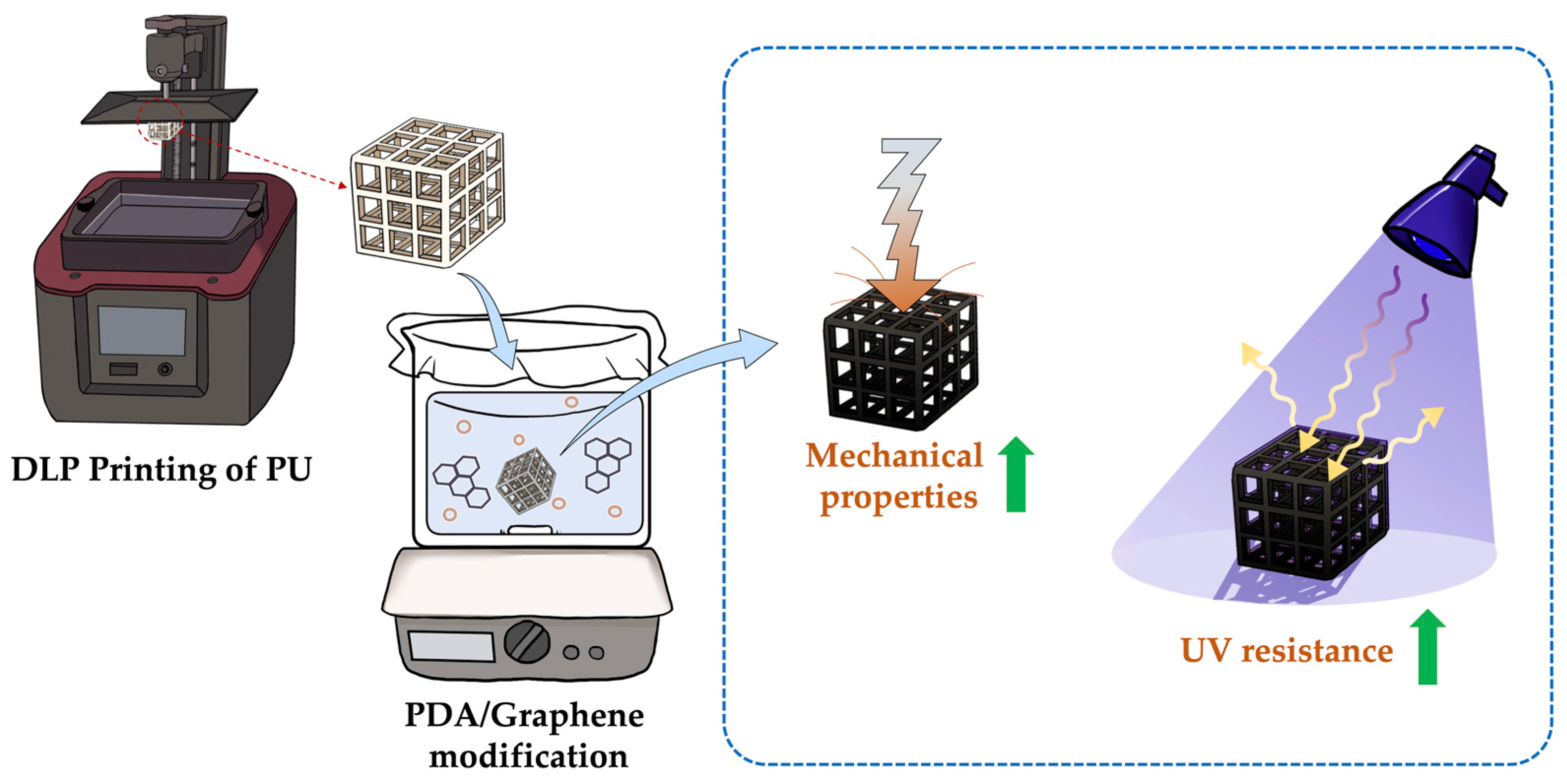 Polymers 15 03744 g001