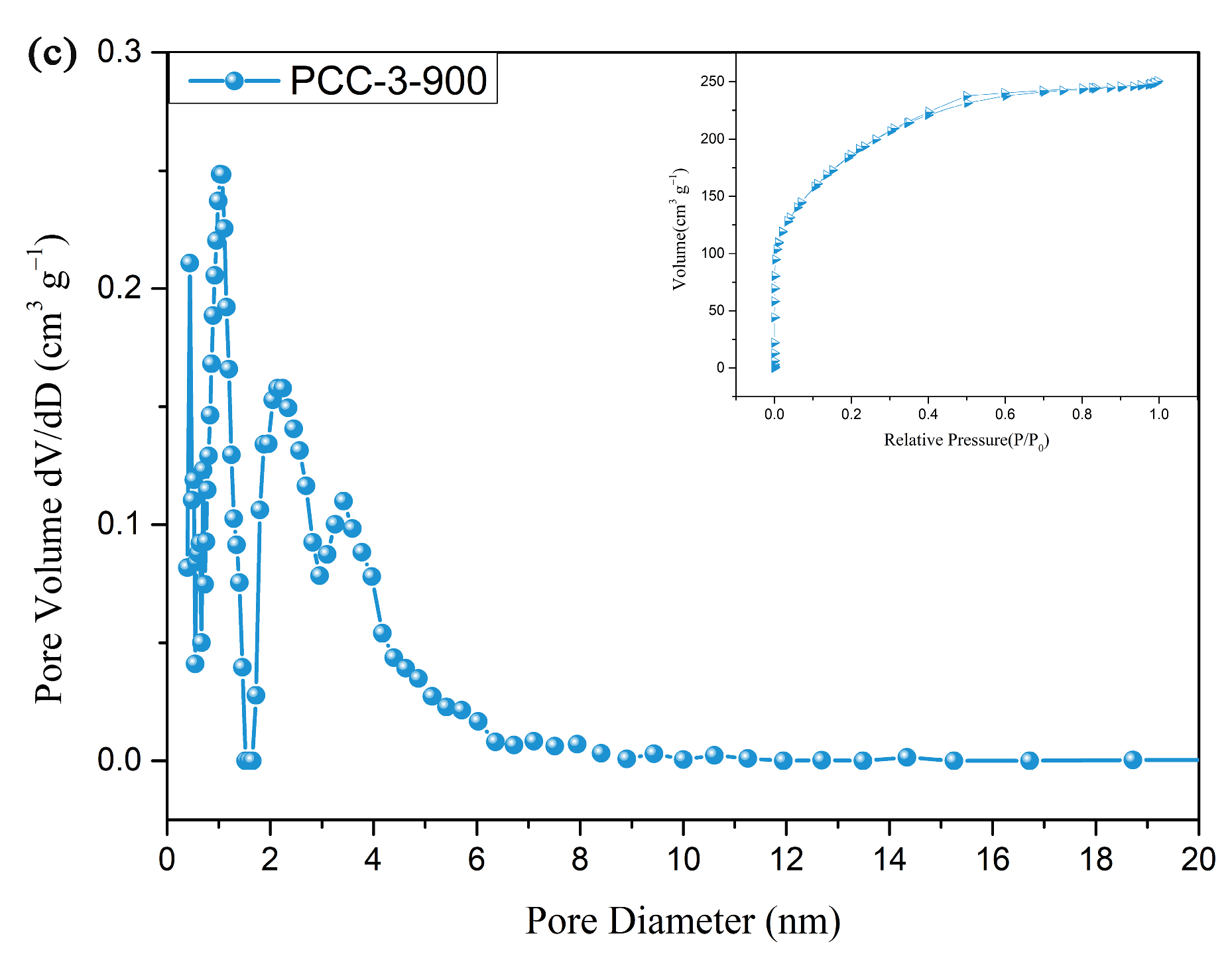 Polymers 15 03747 g003b