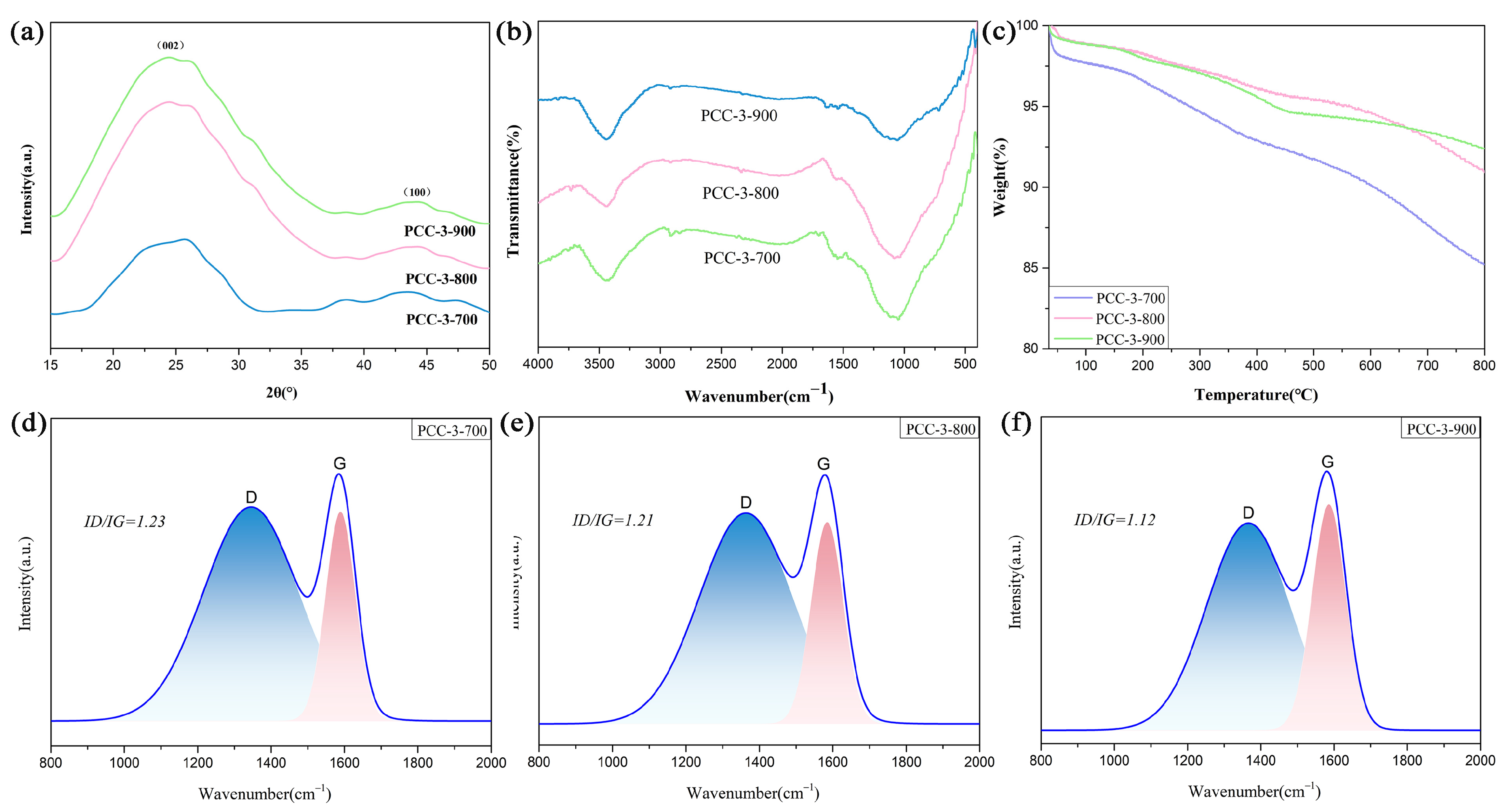 Polymers 15 03747 g004