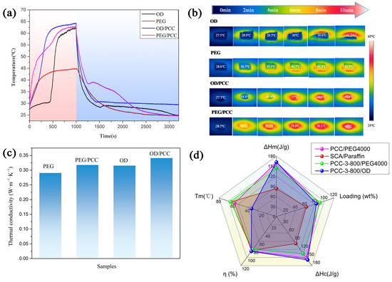 Polymers 15 03747 g008