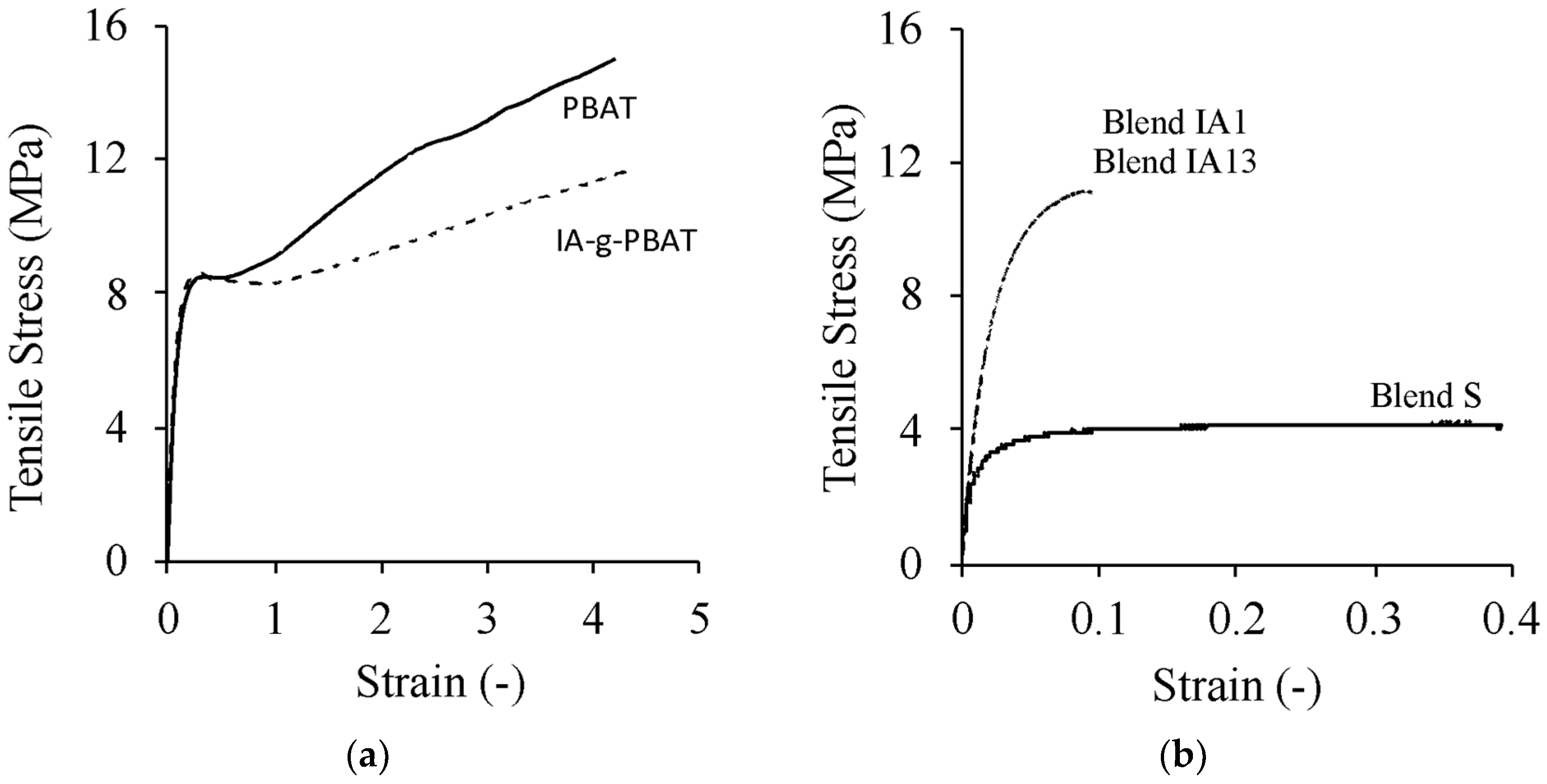 Polymers 15 03750 g001