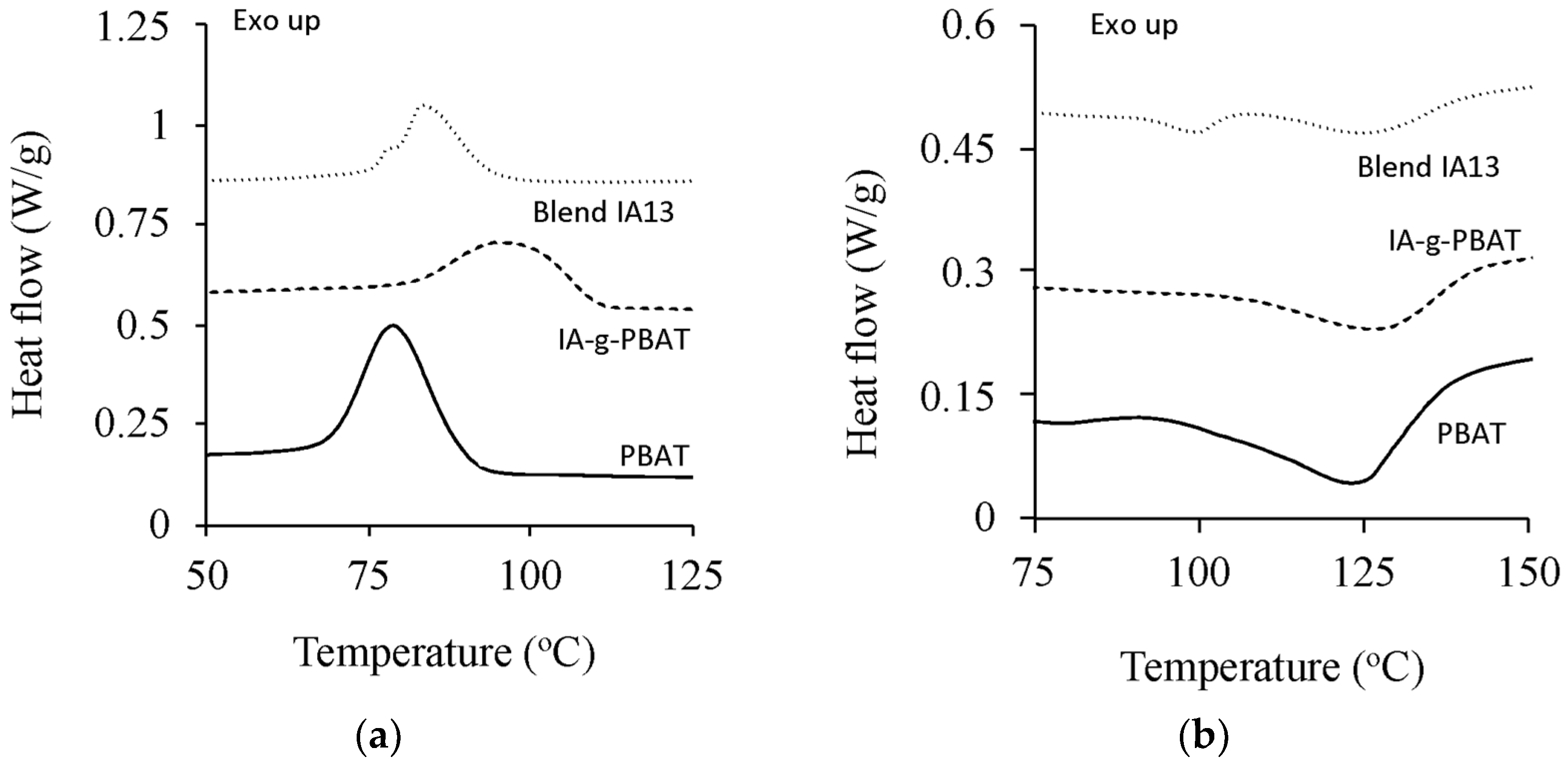 Polymers 15 03750 g002