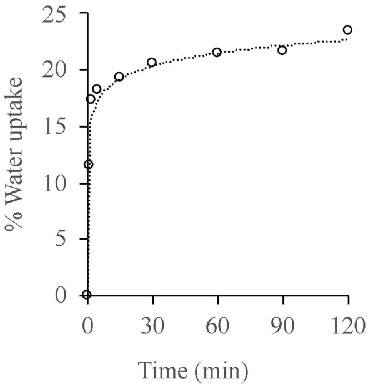 Polymers 15 03750 g005