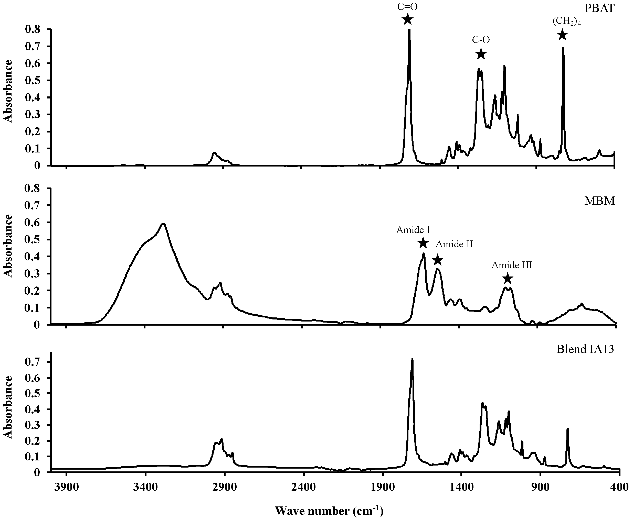 Polymers 15 03750 g006