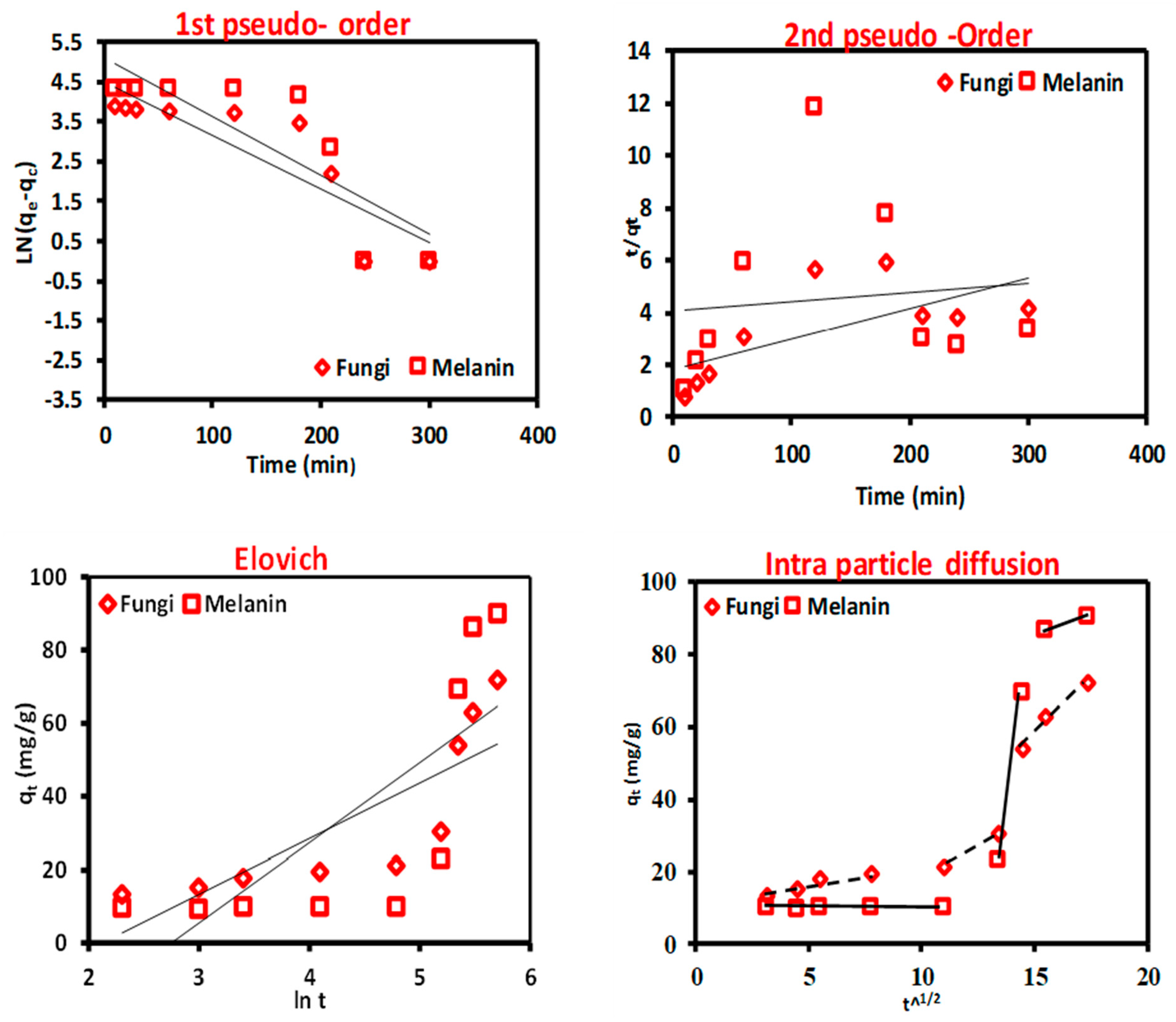 Polymers 15 03754 g004