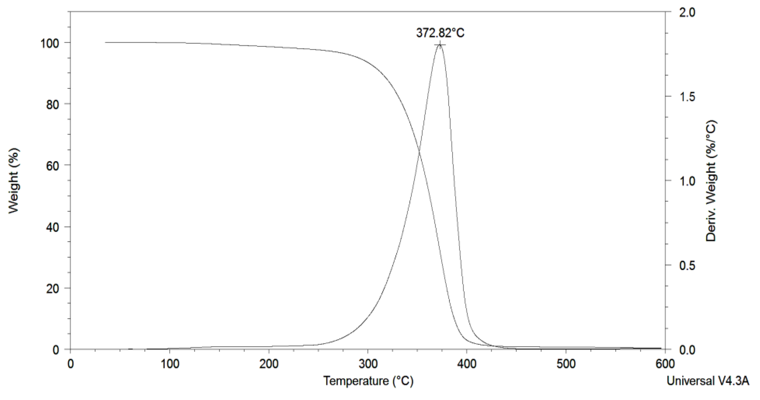 Polymers 15 03755 g007