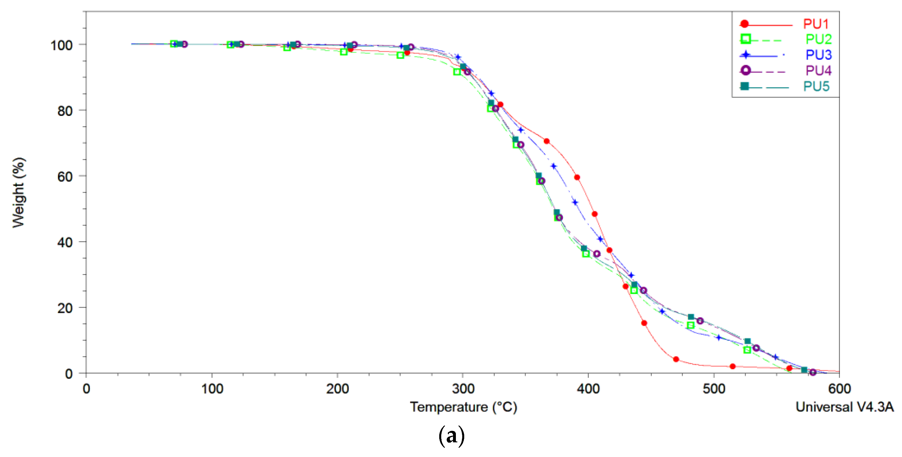 Polymers 15 03755 g008a