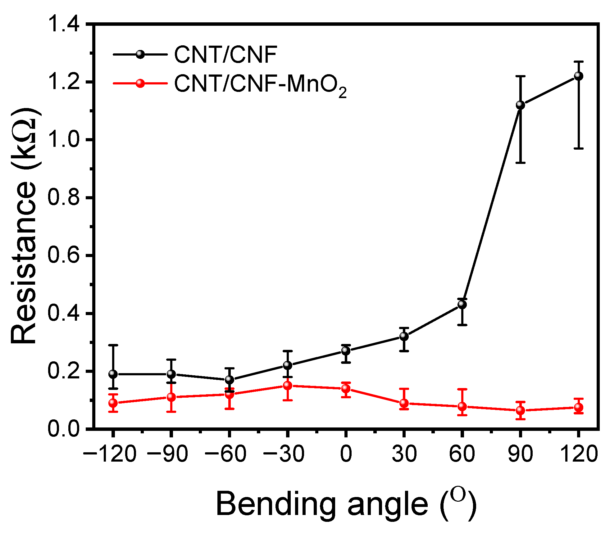 Polymers 15 03758 g002