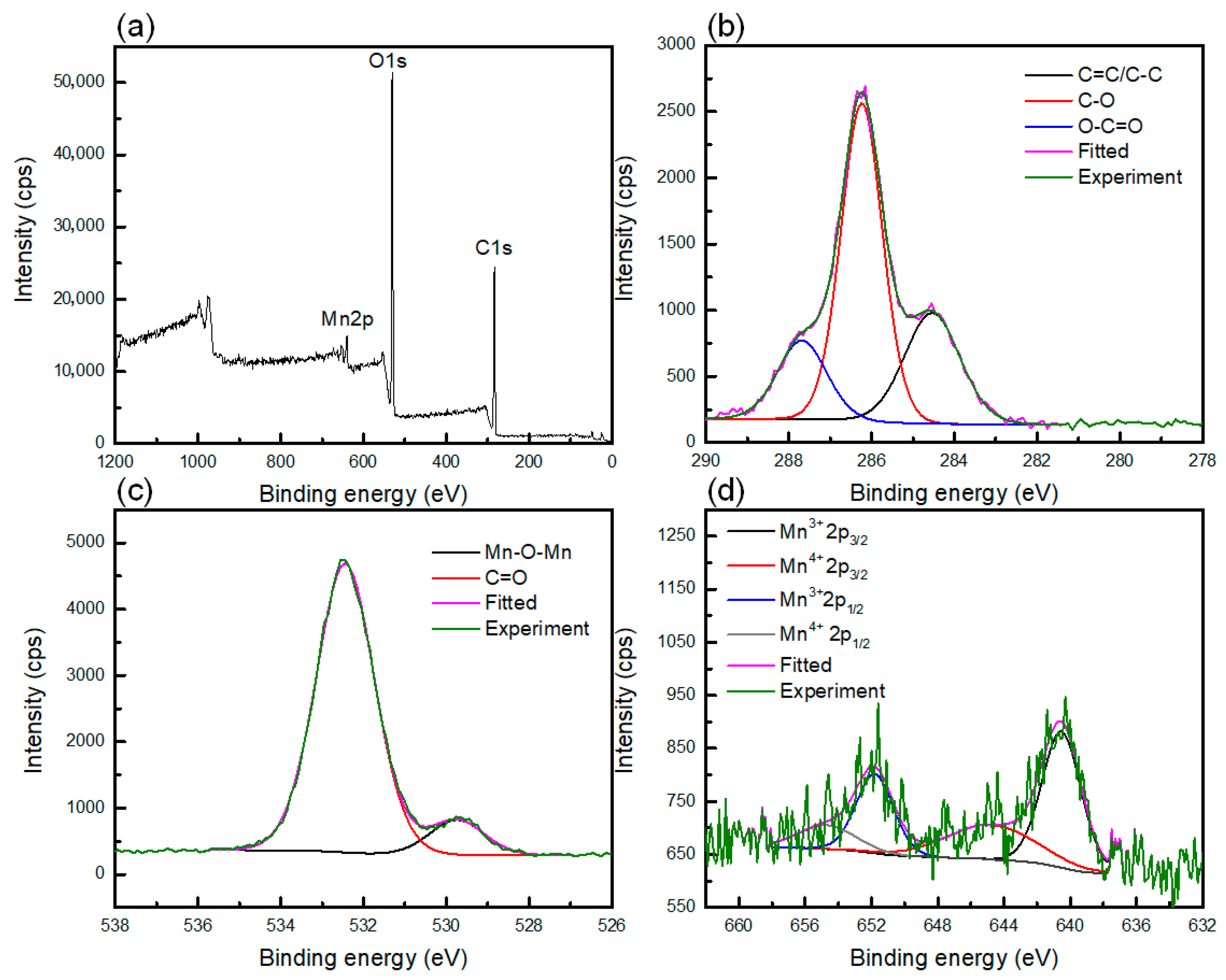 Polymers 15 03758 g004